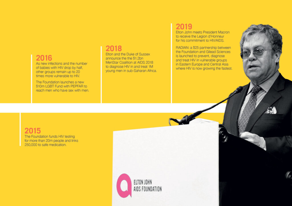 EJAF Branding Work Timeline page